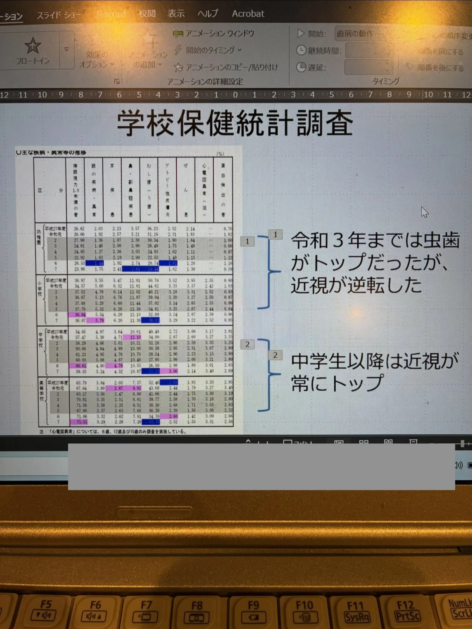 R8 9/10 青梅看護専門学校にて2年生の口腔疾患の講義を...